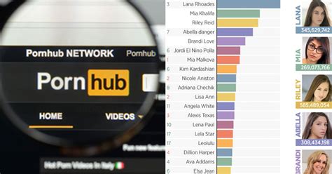 porn hup.com|Pornhub Categories: Find Your Favorite Free Hardcore Porn Videos